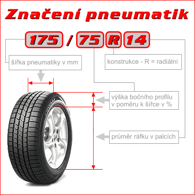 Značení pneumatik